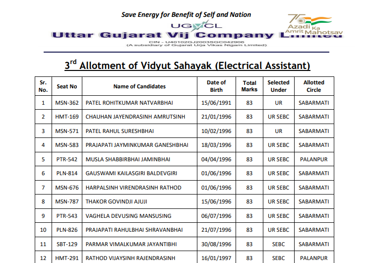 UGVCL 3rd allotment list of Vidhyut Sahayak (Electrical Assistant) 2022.png